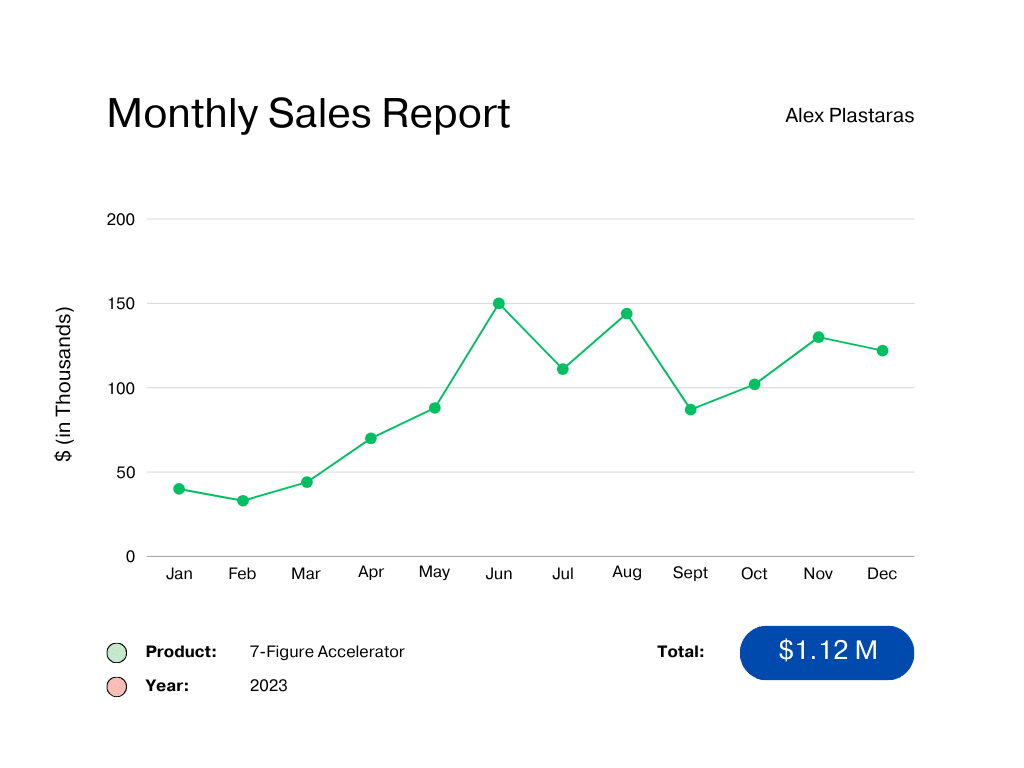 656b9d916cd07 BeigeModernMonthlyProductSalesLineChartGraph